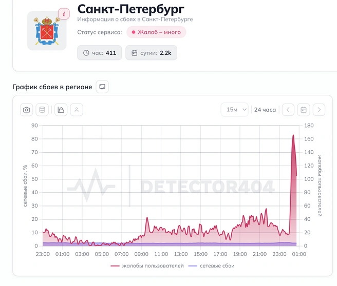 «Белые списки»: в Петербурге резко выросло число жалоб на мобильный интернет | www.fontanka.ru