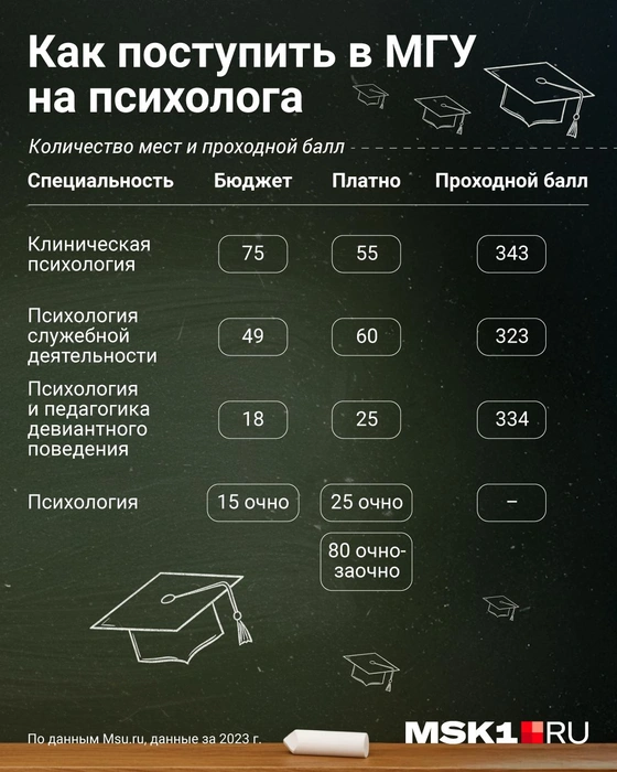 Источник: Полина Авдошина / Городские медиа