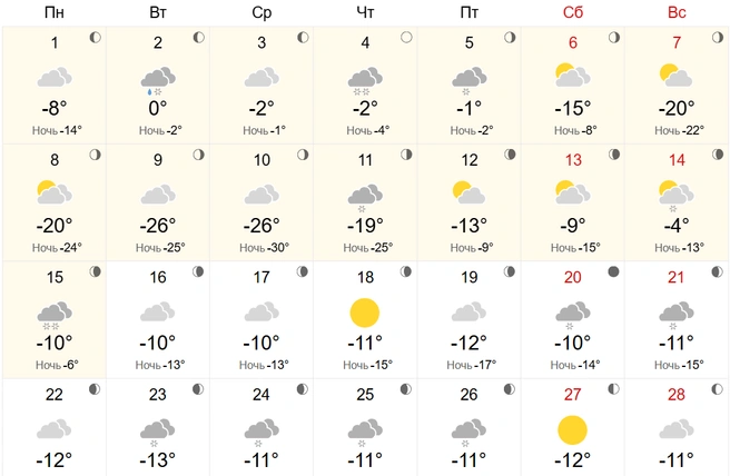 Источник: world-weather.ru