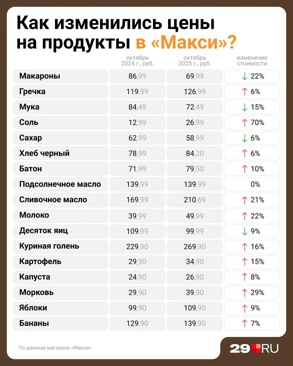 Источник: Евгения Бикунова / 29.RU