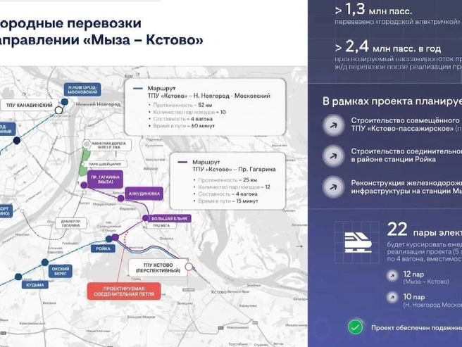 Схема ветки Мыза — Кстово | Источник: презентация Сергея Морозова / «Новостройки Нижнего Новгорода»