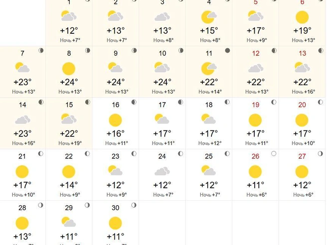 В третьей декаде сентября станет прохладно | Источник: World-weather.ru