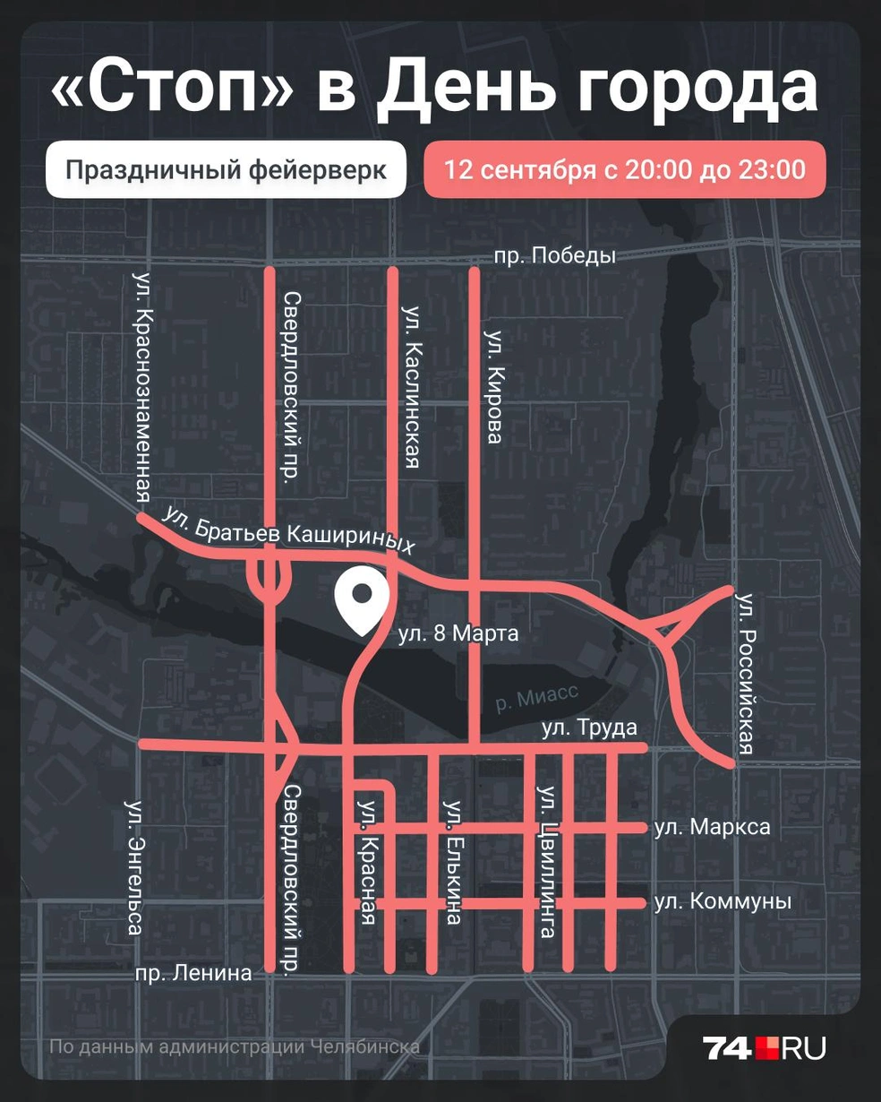 Источник: Семен Казьмин