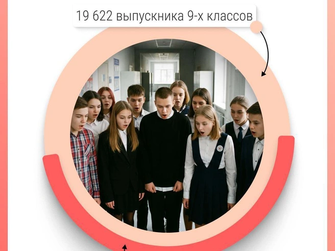 Количество мест в десятых классах почти вдвое меньше числа выпускников | Источник: Филипп Сапегин / E1.RU