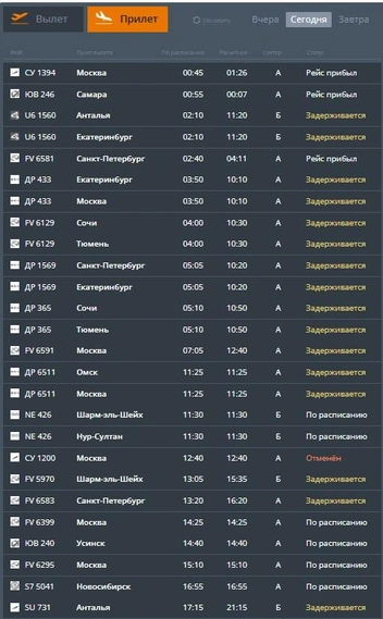 Пассажирам, ожидающим возвращения своих близких в Пермь, тоже придется подождать | Источник: aviaperm.ru