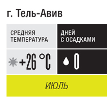 Событие месяца: Израиль