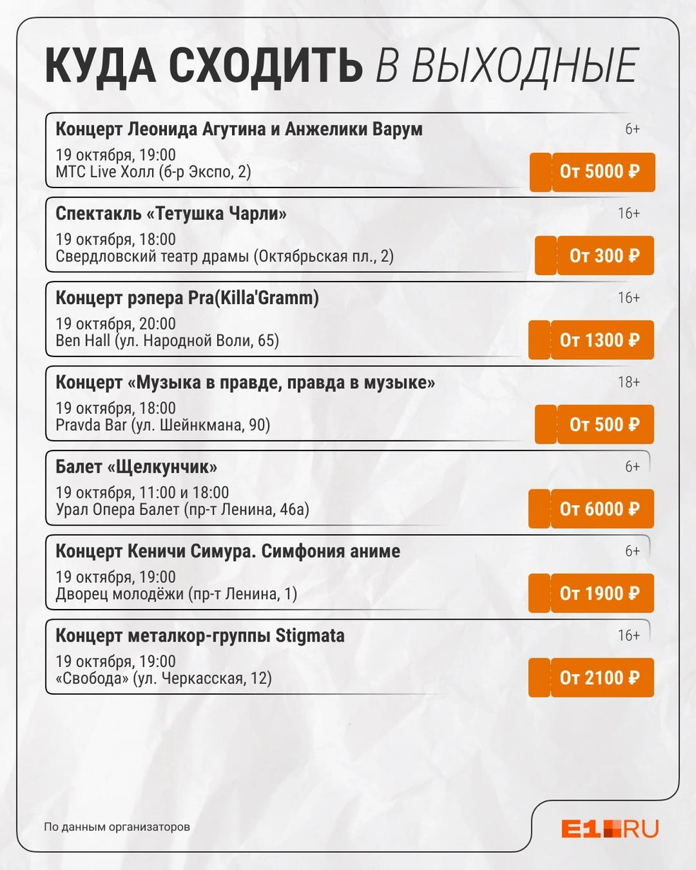 Источник: Филипп Сапегин / Е1.RU