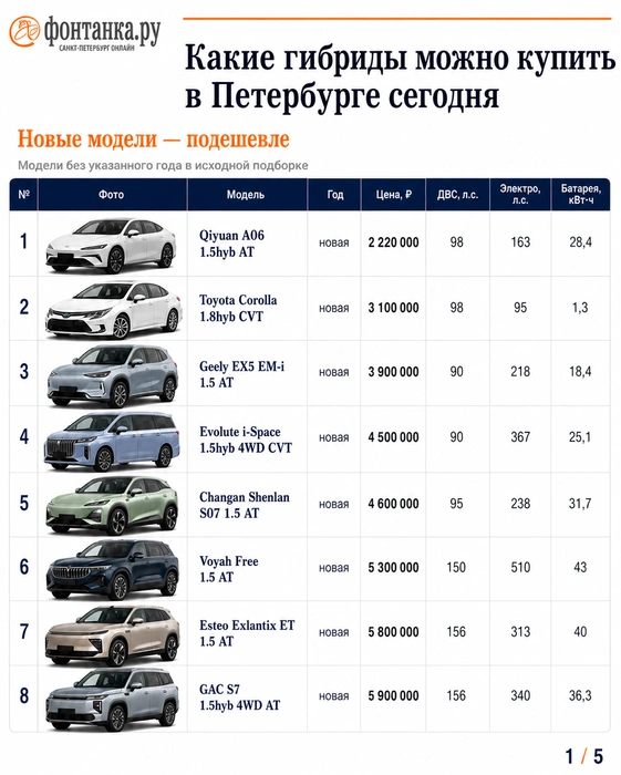 Источник: «Фонтанка.ру»