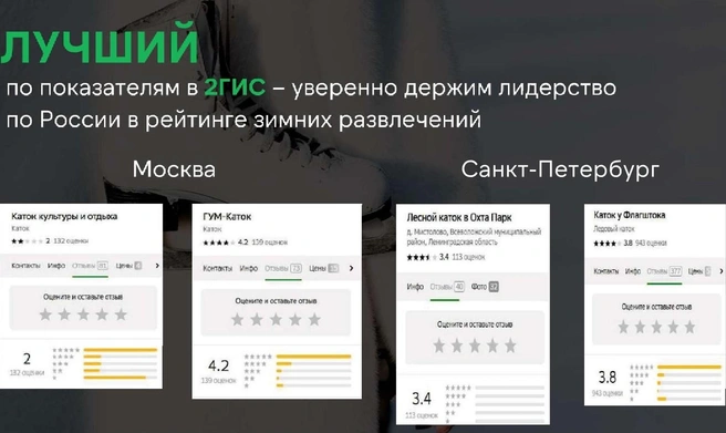 Команда катка проверила рейтинги катков в 2ГИС по всей России | Источник: Каток «Сердце Тюмени»