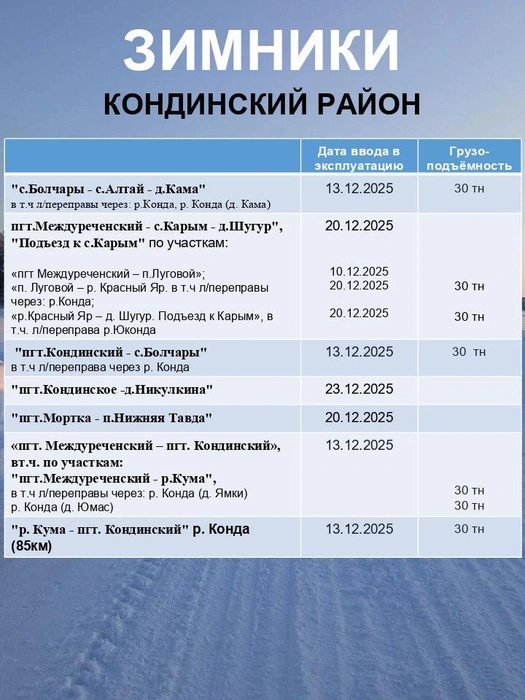 Источник: «Управление автодорог Югры» / T.me