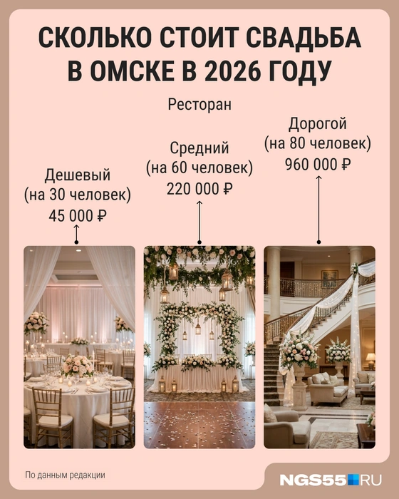 Самый дешевый вариант стоит 45 тысяч | Источник: Мария Романова / Городские медиа