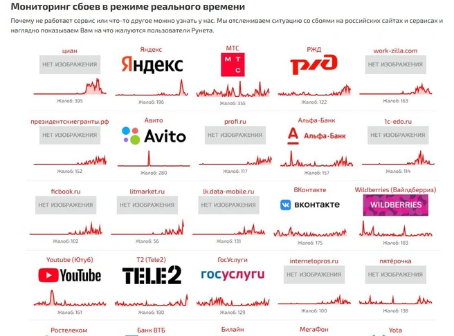 Пользователи жалуются на сбой десятков сервисов  | Источник: «Сбой РФ»