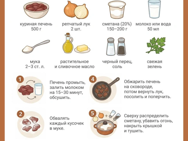 Основной процесс готовки на сковороде занимает около 15 минут | Источник: Юрий Орлов / Городские медиа