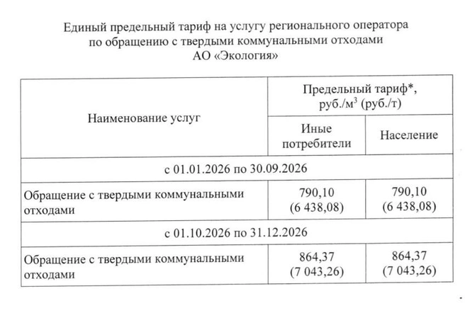 Рост составит чуть больше 9% | Источник: Комитет ценового и тарифного регулирования Самарской области