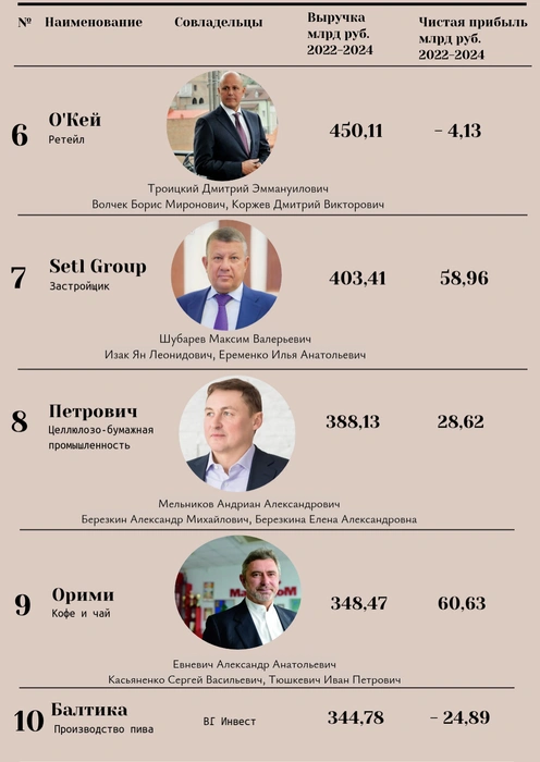Источник: «Фонтанка.ру»
