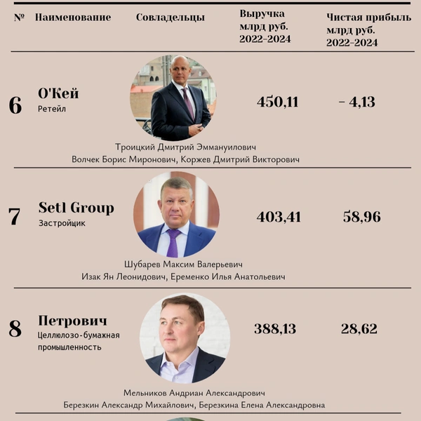 Источник: «Фонтанка.ру»