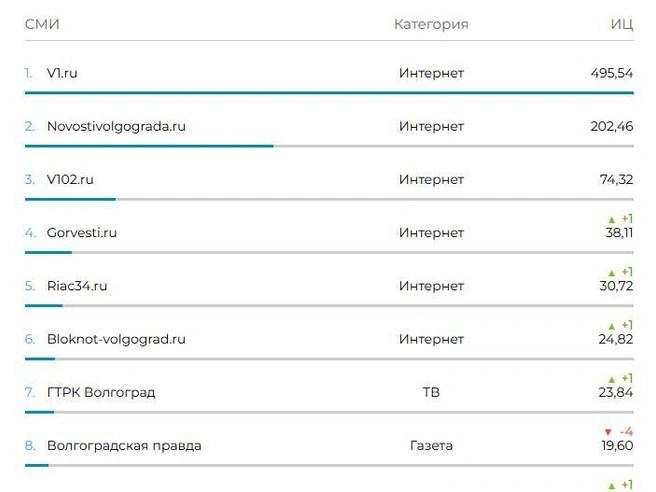 Источник: скриншот сайта mlg.ru