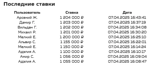 Источник: ekip.ak-bars.ru