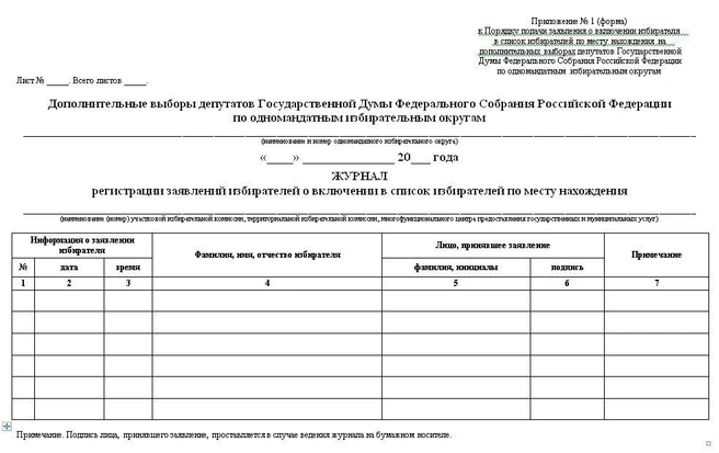 Источник: ЦИК РФ