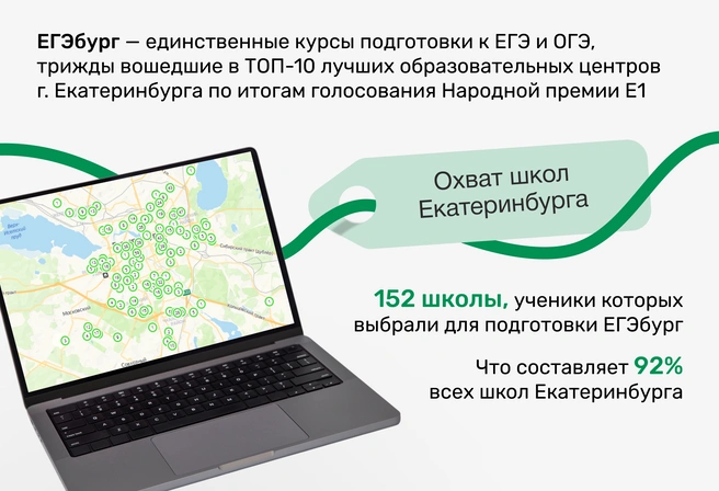 Согласно общегородской статистике, тенденция получила развитие в абсолютном большинстве школ Екатеринбурга и многих школах агломерации | Источник: ЕГЭбург