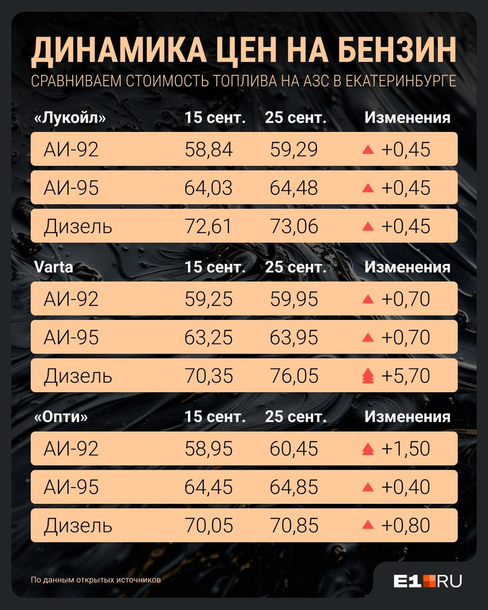Источник: Филипп Сапегин / E1.RU