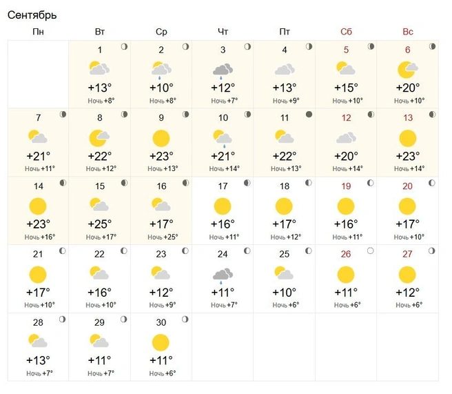 Источник: world-weather.ru