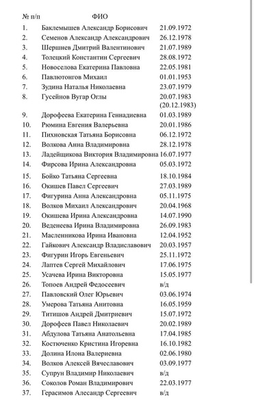 Опубликован список погибших во время стрельбы в «Крокус Сити Холле»
