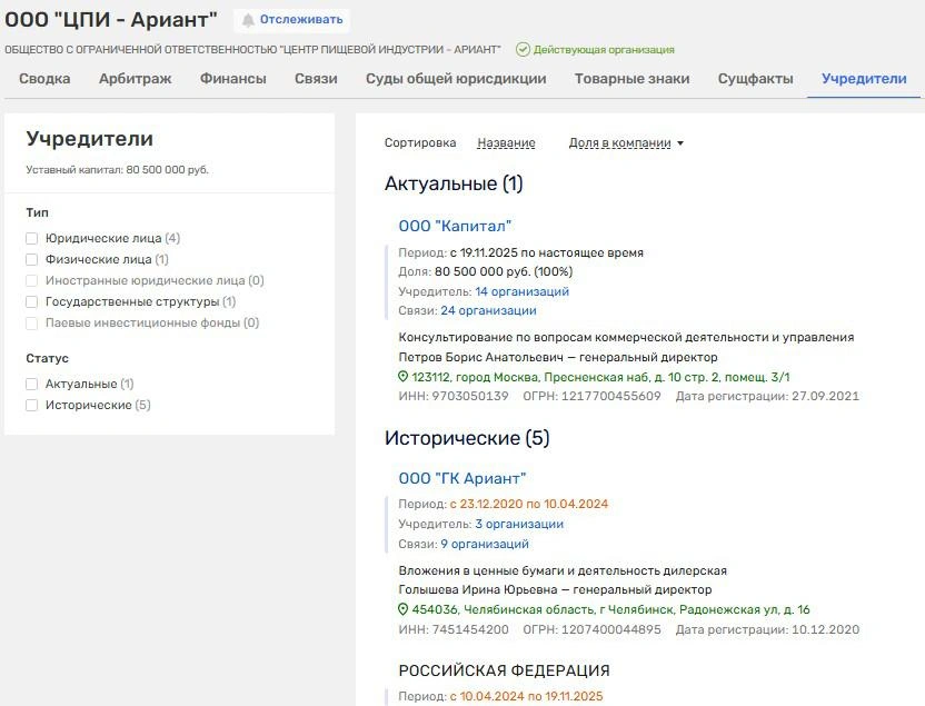 Источник: Rusprofile