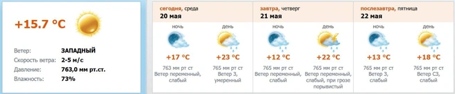 Источник: скриншот с meteo.nw.ru
