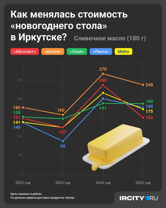 Источник: Юрий Скулыбердин / Городские медиа
