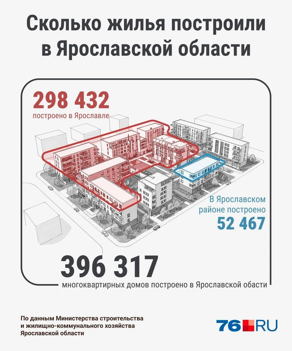 Сколько построили многоквартирных домов в регионе в 2024 году | Источник: Мария Романова / Городские медиа