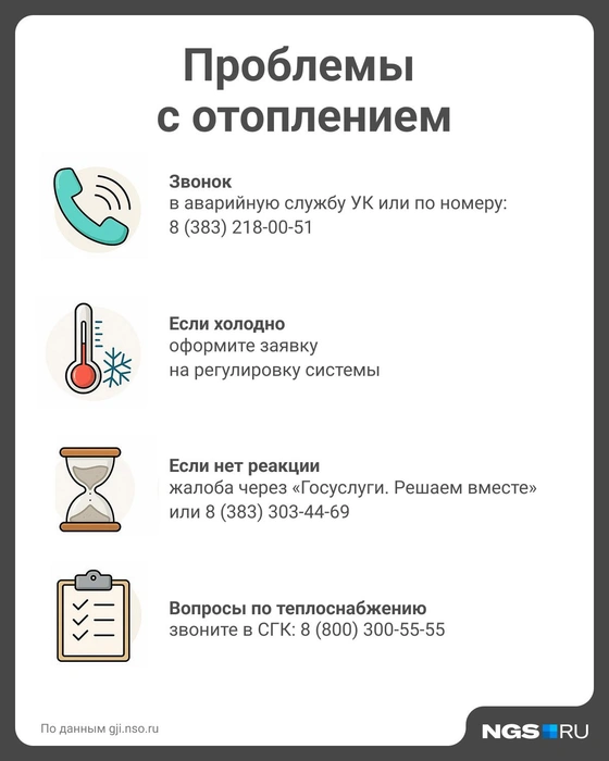 Если управляющая компания не принимает никаких действий, можно оставить обращение на Госуслугах | Источник: Юрий Орлов / Городские порталы