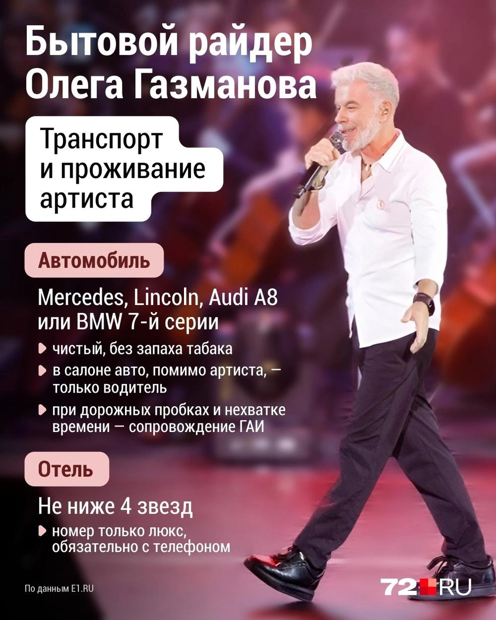 Источник: Дмитрий Гладышев / 72.RU
