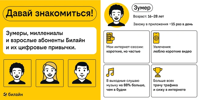 Источник: Билайн