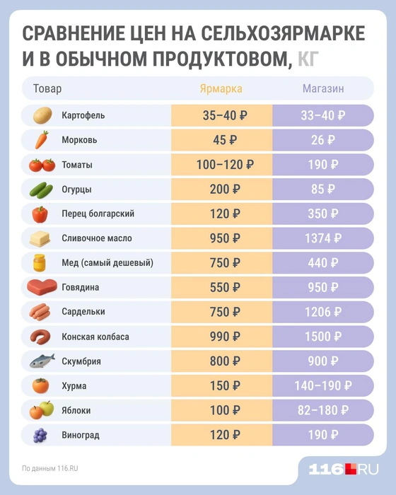 Источник: Серафима Пантыкина / Городские медиа