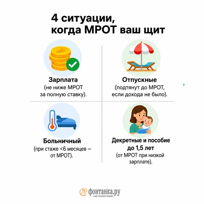 Источник: Инфографика, «Фонтанка.ру»