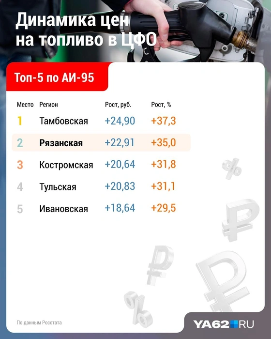 Источник: Дмитрий Гладышев / Городские медиа