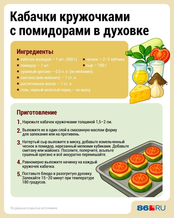 Источник: Дмитрий Гладышев / Городские медиа