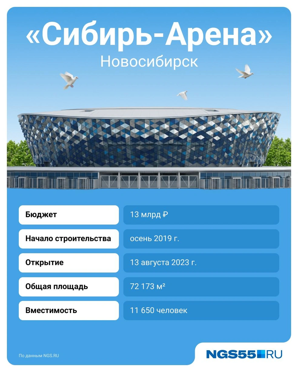 Источник: Евгений Бикунова / Городские медиа