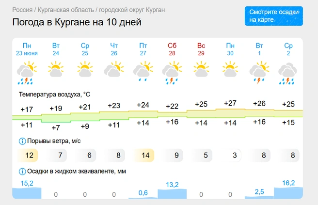 Источник: gismeteo.ru