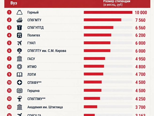 Источник: «Фонтанка.ру» / Chat GPT