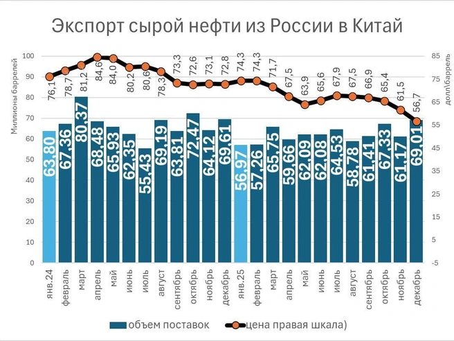 Источник: Таможенное ведомство Китая