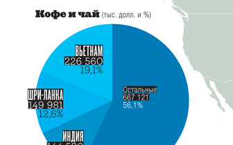 Картография: кушать подано!