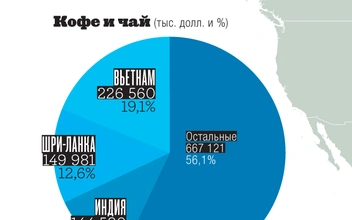 Картография: кушать подано!