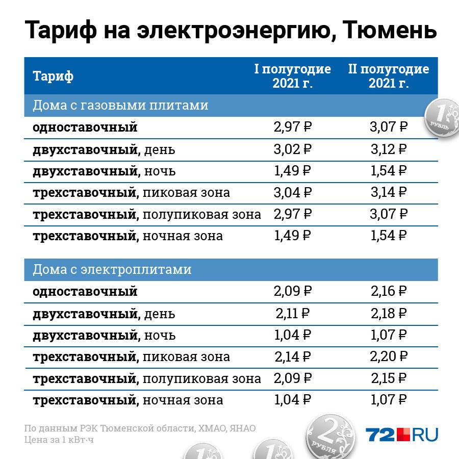 Стоимость Электроэнергии В Новосибирской Области