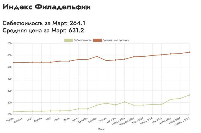 Источник: FISH TO BUSINESS