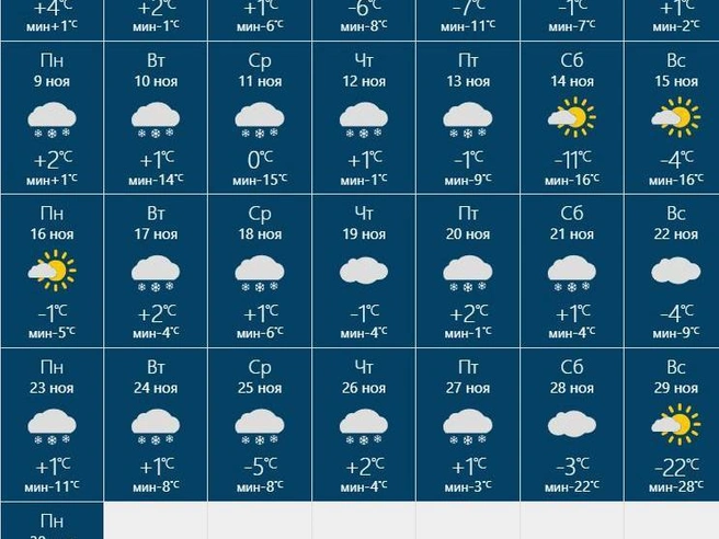 В отдельные дни ожидаются положительные температуры | Источник: rusmeteo.net