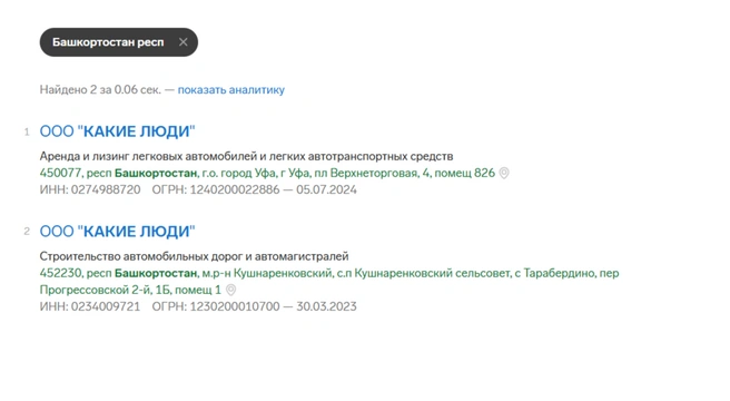 Источник: Контур.Фокус