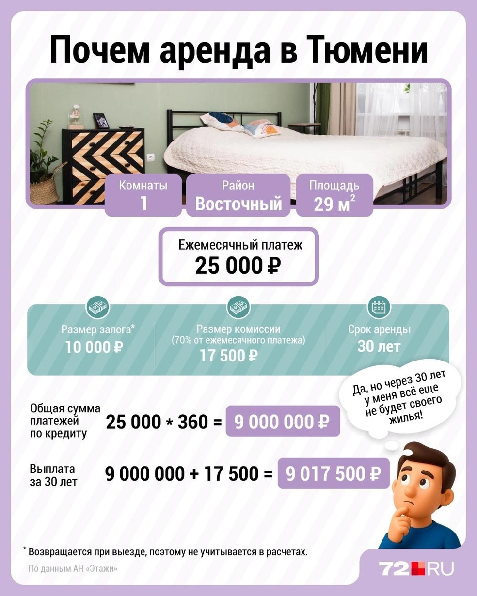 Источник: Дмитрий Гладышев / 72.RU