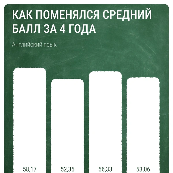 Источник: Евгения Бикунова / Городские медиа